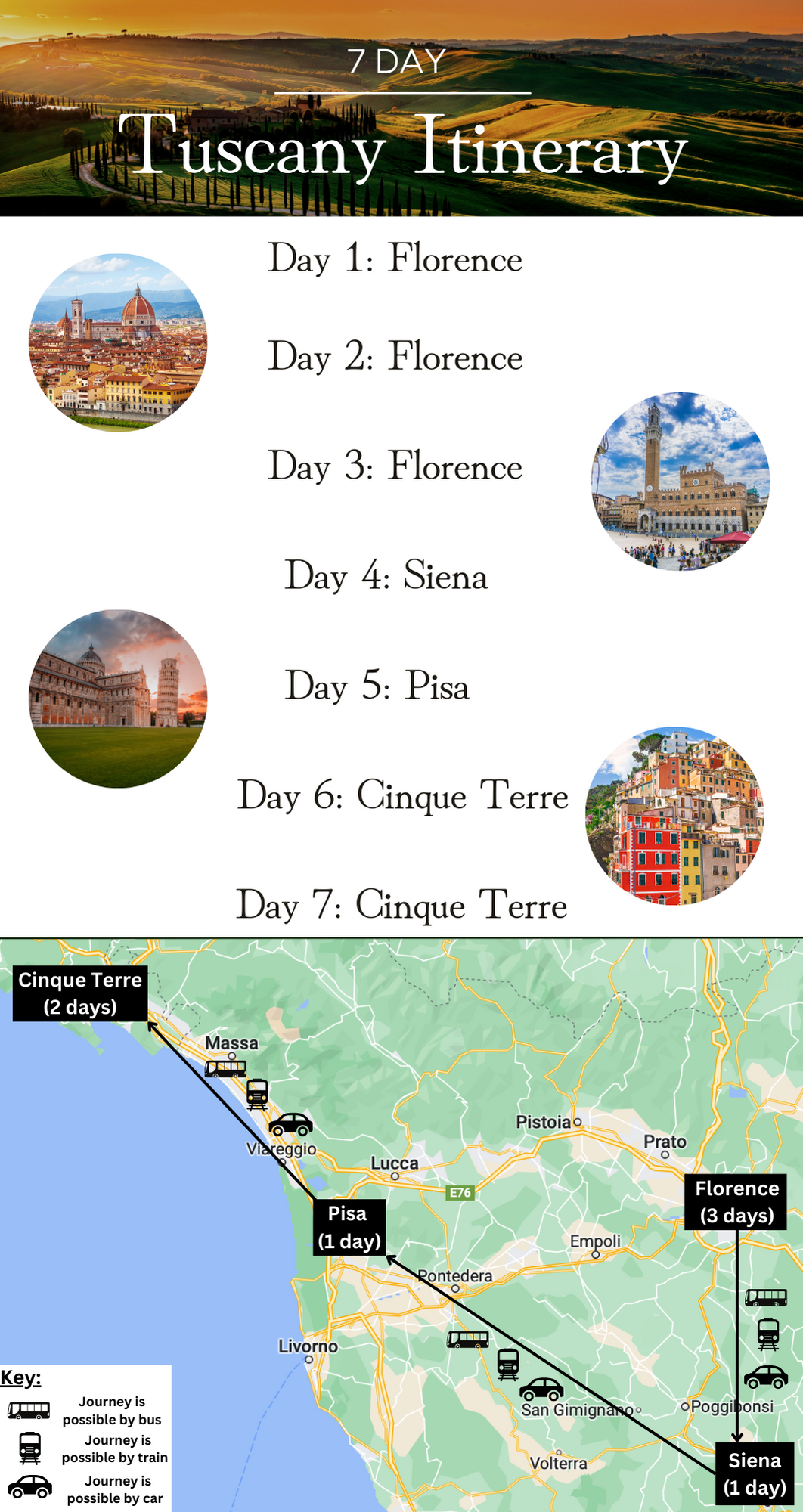 7 Day Tuscany Itinerary