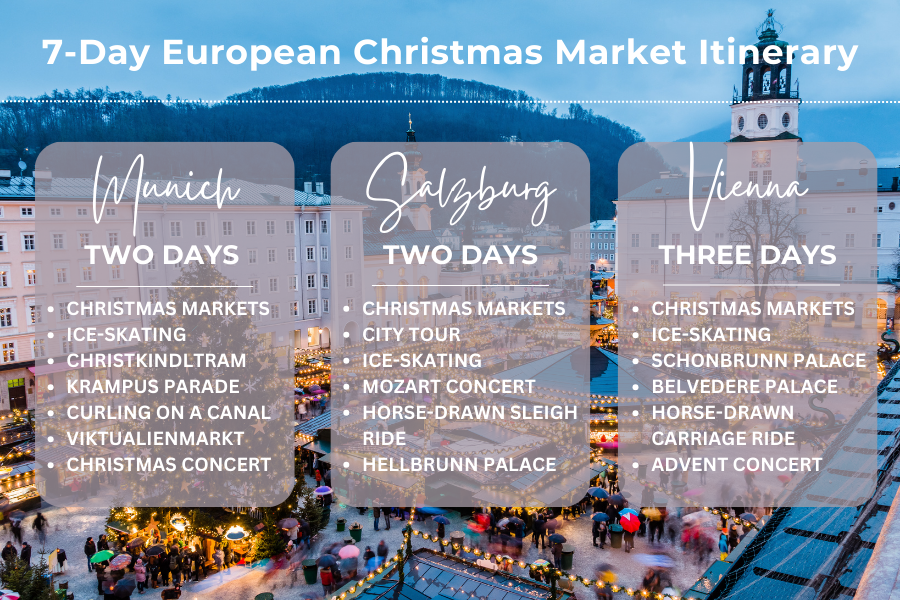 The Ultimate 7Day European Christmas Market Itinerary