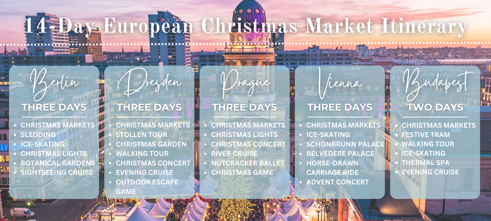 European Christmas Market Itinerary