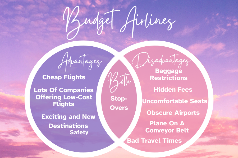 Advantages and Disadvantages Of Budget Airlines